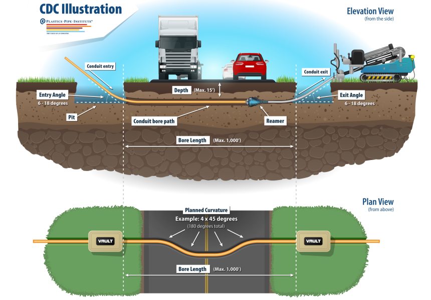 New, Free HDPE HDD Conduit Design Calculator Available